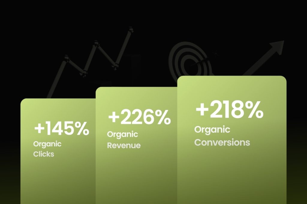 6-Months E-Commerce SEO Success Story: 226% Increase in Organic Revenue 6-Months E-Commerce SEO Success Story: 226% Increase in Organic Revenue